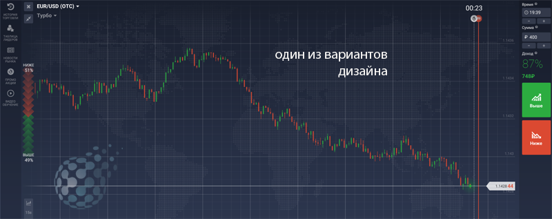 Альтернативный дизайн терминала брокера IQ Option